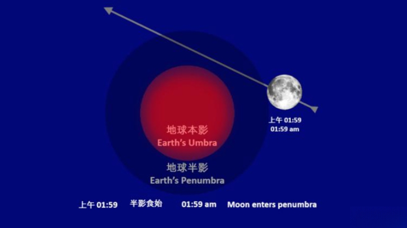 10月29日凌晨將出現(xiàn)月偏食 市民可肉眼直接觀賞過程