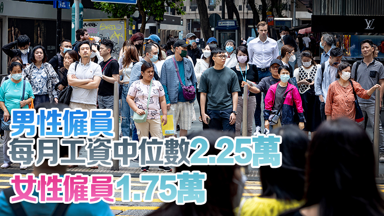 2023年本港僱員每月工資中位數1.98萬 按年升3.5%